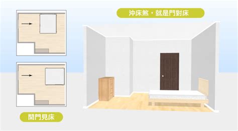 睡房风水摆设|15個全新臥室床位、家具擺設風水禁忌與破解，附科學。